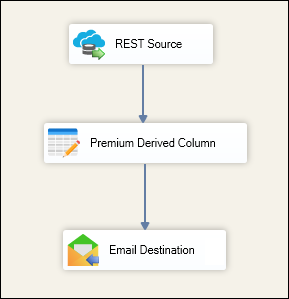 dataflow overview.png